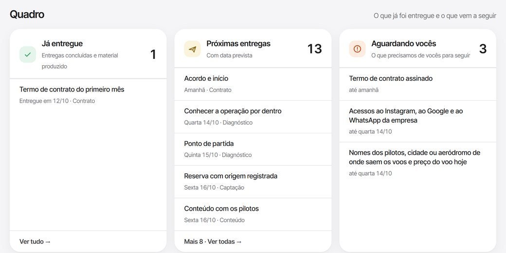 Quadro com o que já foi entregue, as próximas entregas e o que a eFE aguarda da empresa