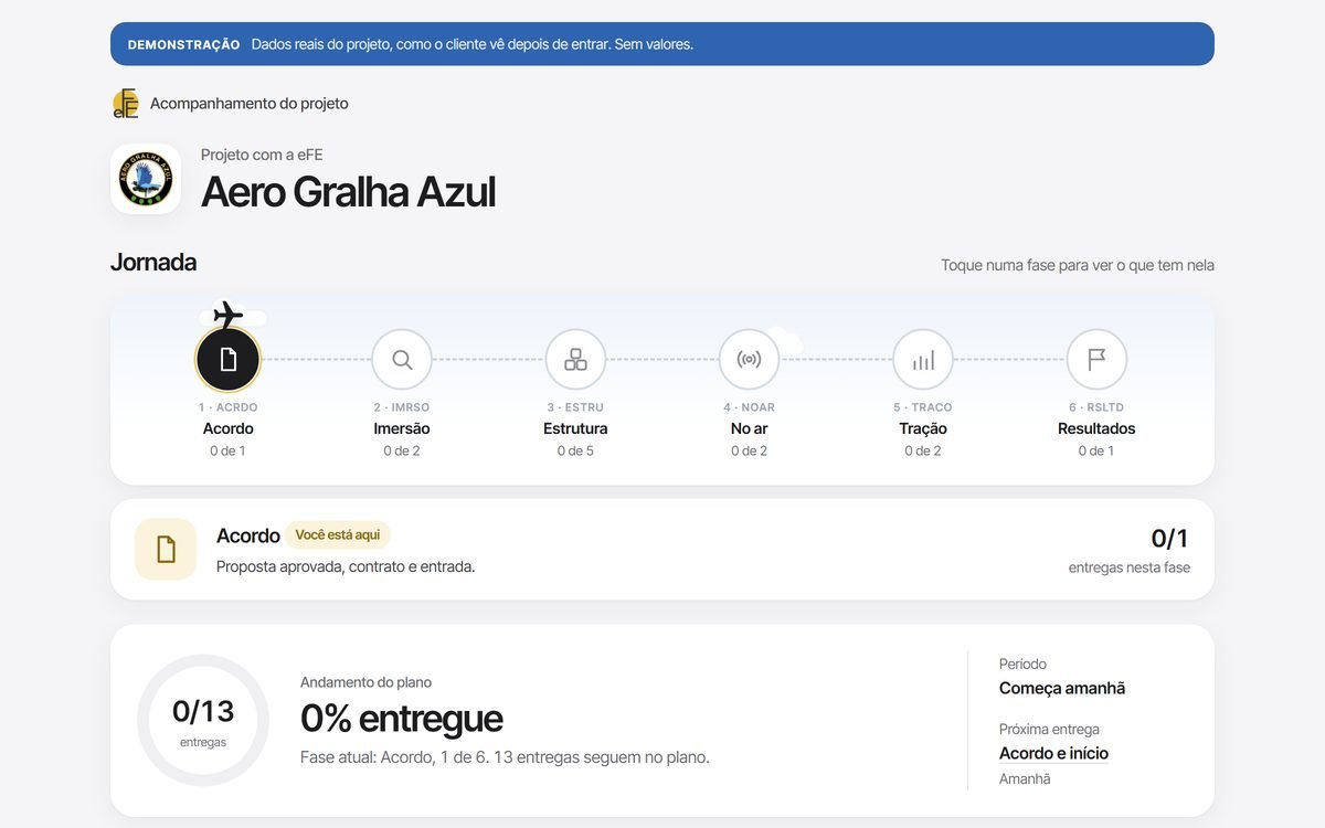 Tela do portal: a jornada em rota de voo, a fase atual e o andamento do plano